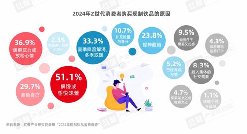 Z世代消費者引領現(xiàn)制飲品賽道革新之路 一份深度消費洞察報告的數(shù)字內(nèi)容服務解析