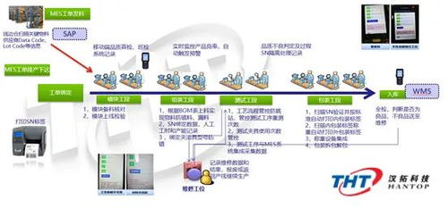 Delmiaworks MES 攜手數(shù)字內(nèi)容制作服務，打造未來數(shù)字化工廠