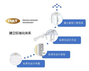 數字賦能，智造未來 俊杰機械電氣標準化應用的數字化設計高速路實踐